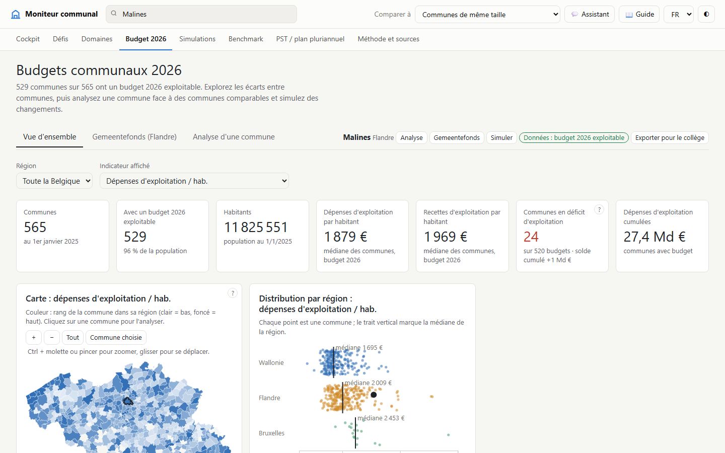 Vue d'ensemble des 565 budgets.